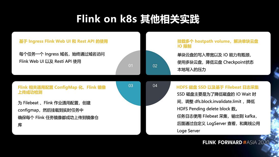 Flink 在有赞的实践和应用
