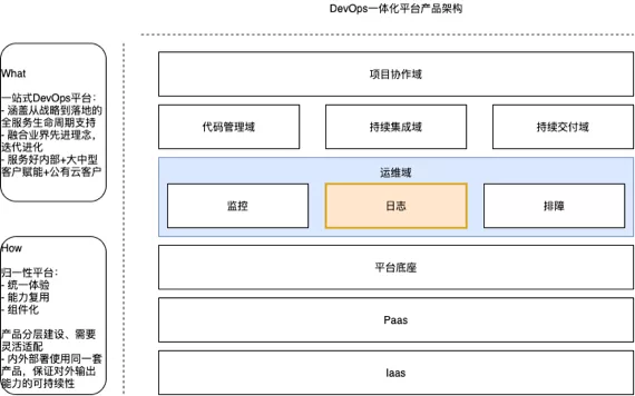 揭秘11.11监控排障利器 京东高稳定日志服务深度解析
