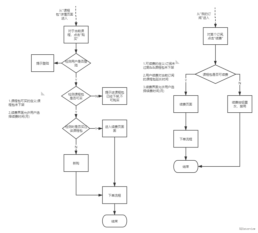 永远考虑那个拥有更强写作能力的程序员