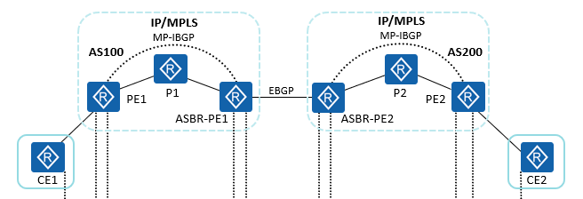 MPLS_VPN跨域