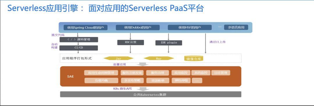 2019年山东互联网技术大会精彩回顾（PPT下载）