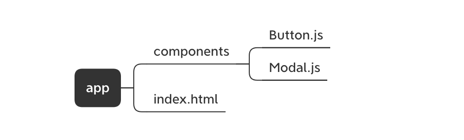 原生javascript组件开发之Web Component实战