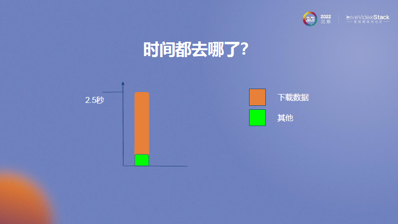 MX Player在线播放优化