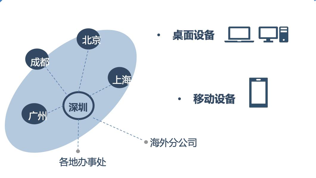 划重点丨国内首个基于产业攻防实战的《零信任实战白皮书》发布