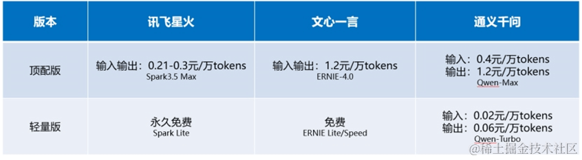 揭秘大模型价格战：差异化定价背后的“买的没有卖的精”