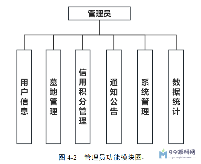 基于Java Web的墓地管理系统的设计与实现+第五稿+文档