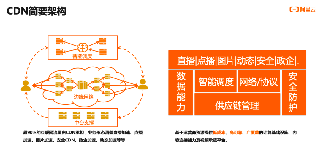 大促密集，CDN如何保障电商体验如丝般顺滑？