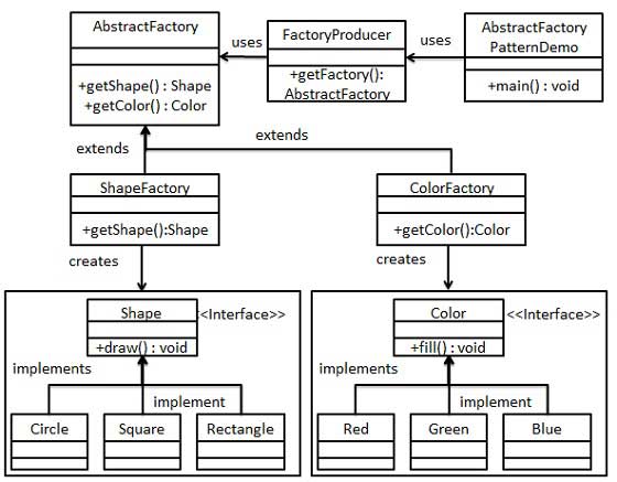 创建型-抽象工厂模式( Abstract Factory Pattern )
