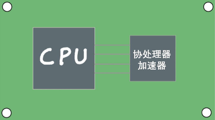 AI加速器与机器学习算法：协同设计与进化
