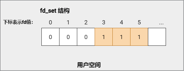 Linux 网络编程从入门到进阶 学习指南