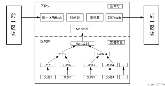 区块链技术的基本理论