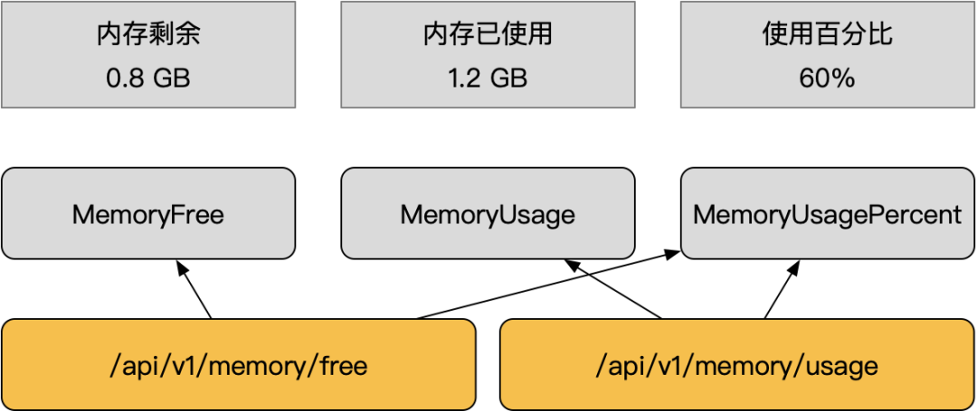 基于 Observable 构建前端防腐策略
