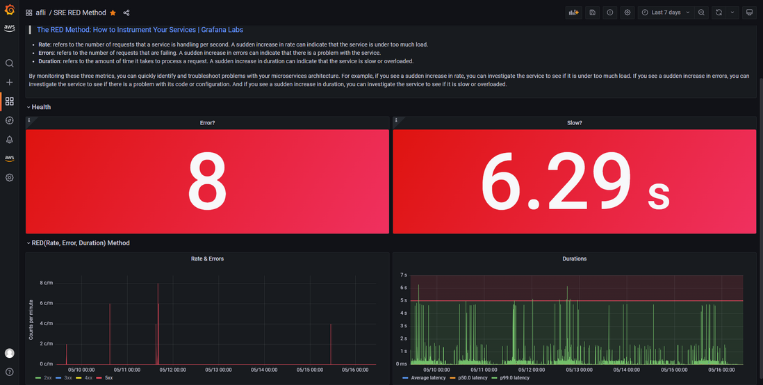 Grafana系列-统一展示-12-RED Method Dashboard