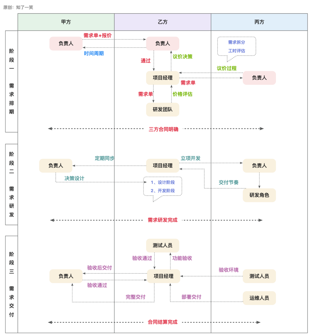 2023年：我成了半个外包