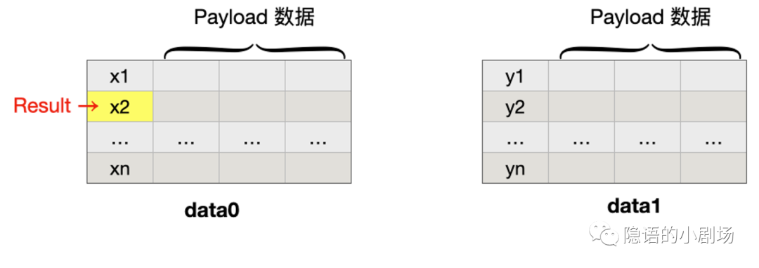 隐语小课｜隐私求交（PSI）及其应用场景
