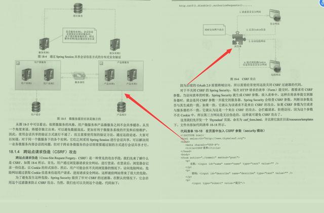 精选！京东18级工程师纯手打527页SpringCloud微服务和分布式
