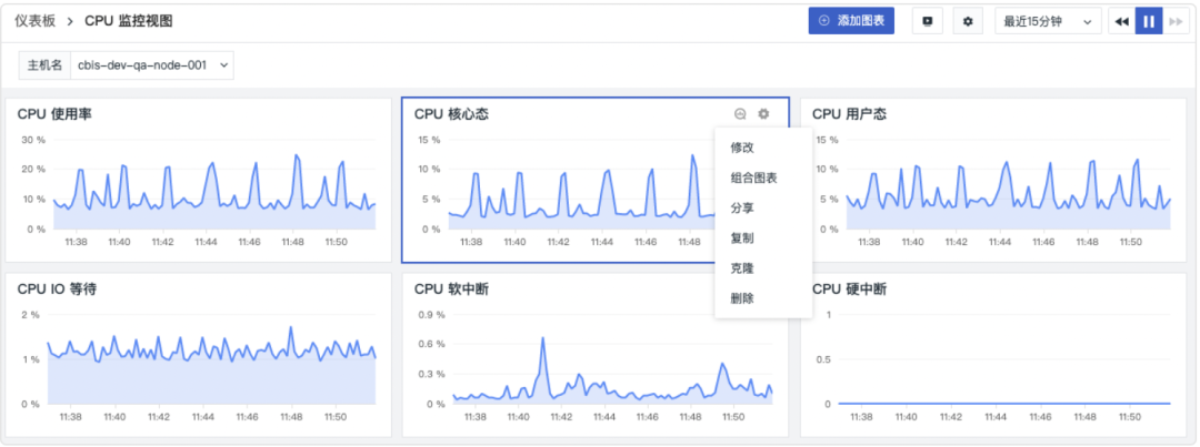 观测云产品更新｜优化观测云商业版升级流程；新增进程、日志、链路详情页关联网络；场景模块优化等