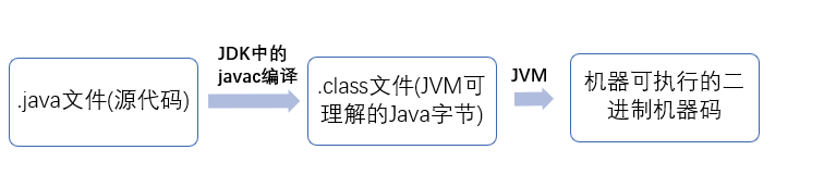 2.7w字！Java基础面试题/知识点总结！（2021 最新版）