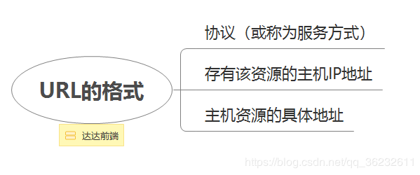 HTTP协议，到底是什么鬼？