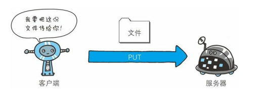 HTTP协议，到底是什么鬼？