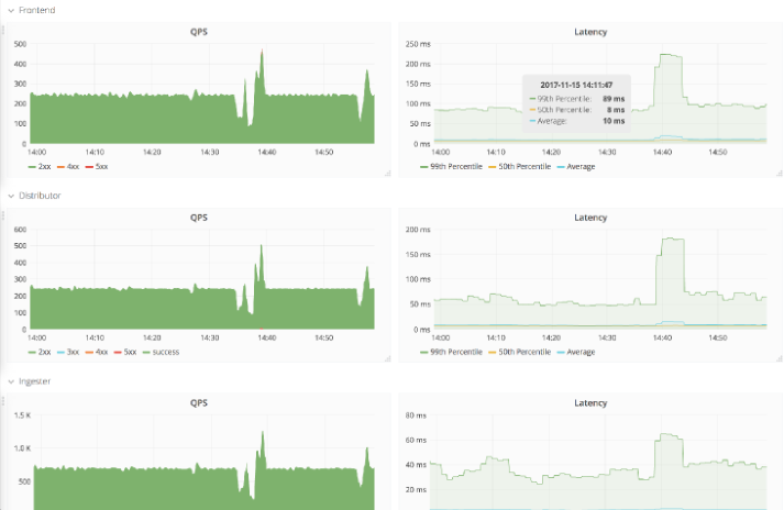 Grafana系列-统一展示-12-RED Method Dashboard