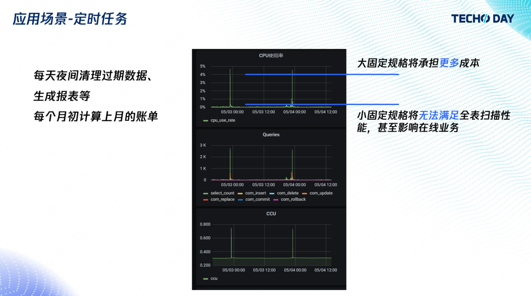 如何像用自来水一样使用数据库？｜腾讯云数据库TDSQL-C