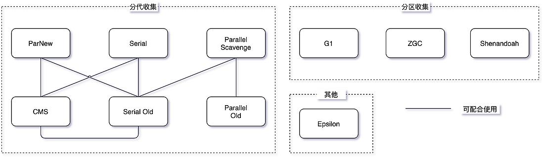 Java中9种常见的CMS GC问题分析与解决