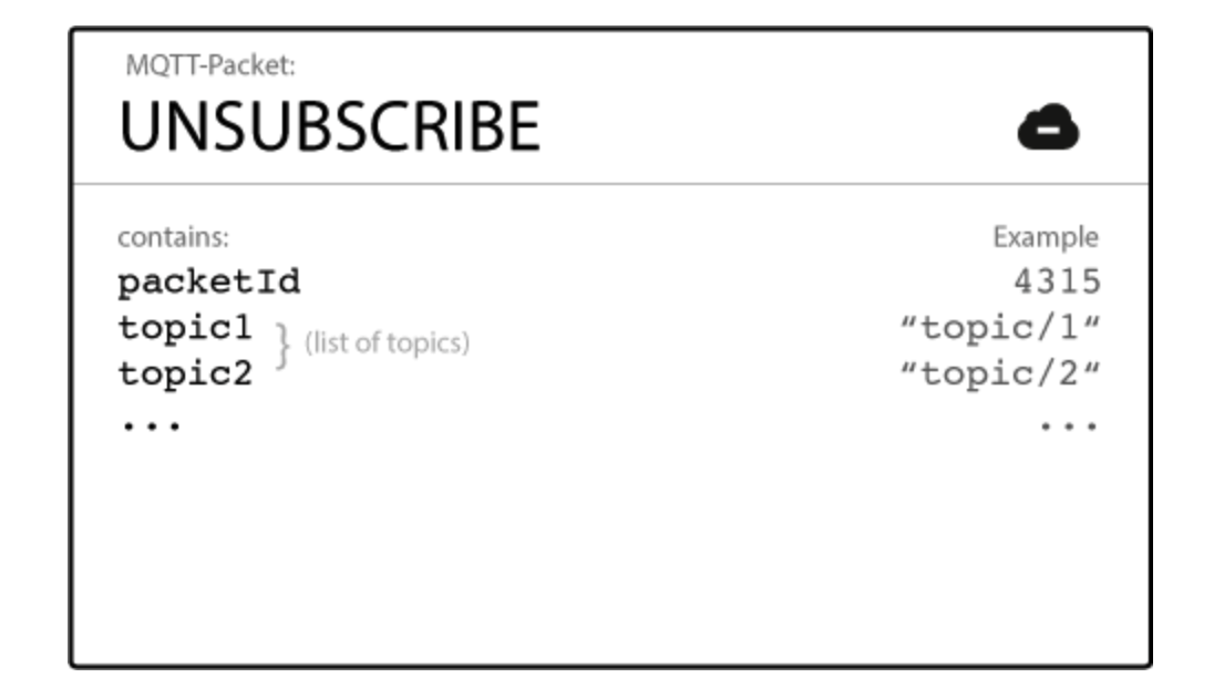 MQTT 协议是个啥？这篇文章告诉你！