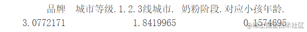 R语言CART决策树、随机森林、chaid树预测母婴电商平台用户寿命、流失可视化
