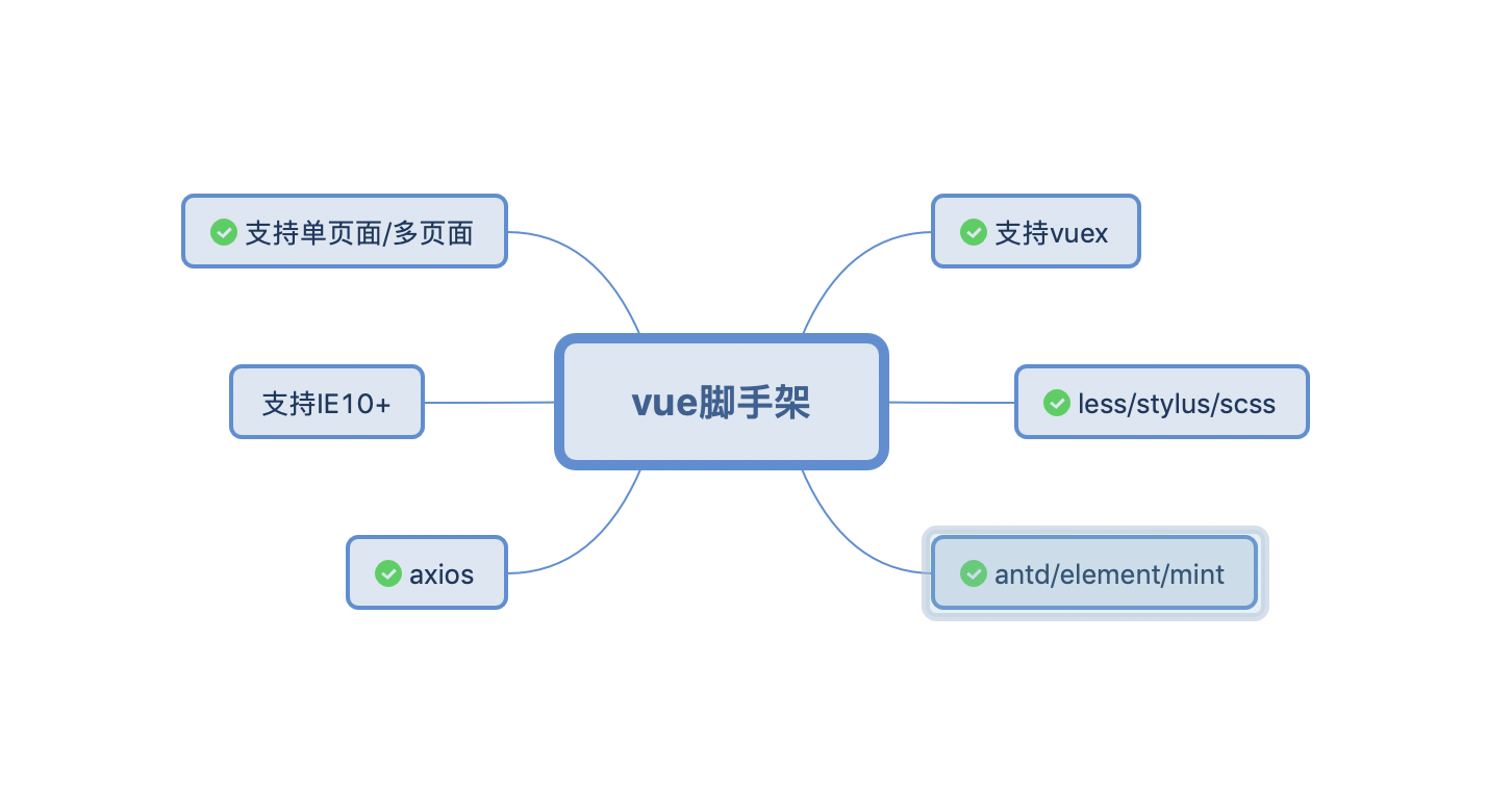 基于react/vue生态的前端集成解决方案探索与总结