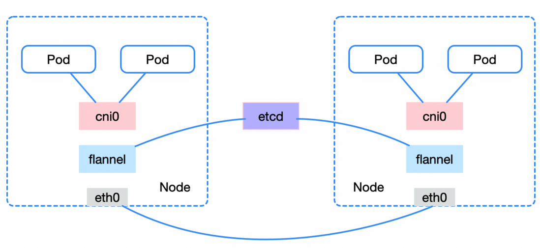 从零开始了解 kubernetes，还有谁不会？