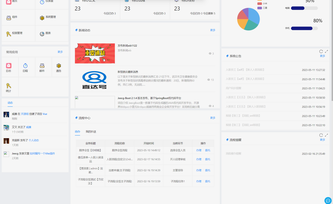 积木报表 JimuReport v1.6.2-GA5版本发布—高危SQL漏洞安全加固版本