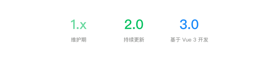 Vant 2.0 发布：持之以恒，不乱节奏