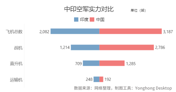 盲目自大还是实力被低估？数字对比中印实力差异！