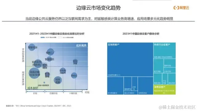 阿里云佘俊泉：边缘云场景的探索与机遇