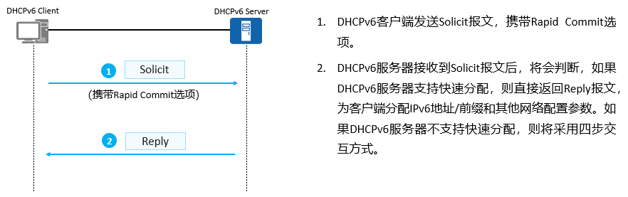 IP v6地址配置和静态路由