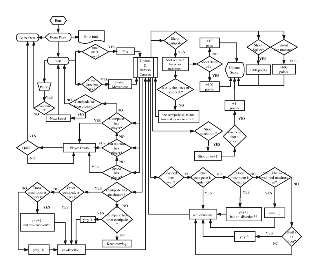 C 实现 Atari 经典街机游戏《飞天蜈蚣》