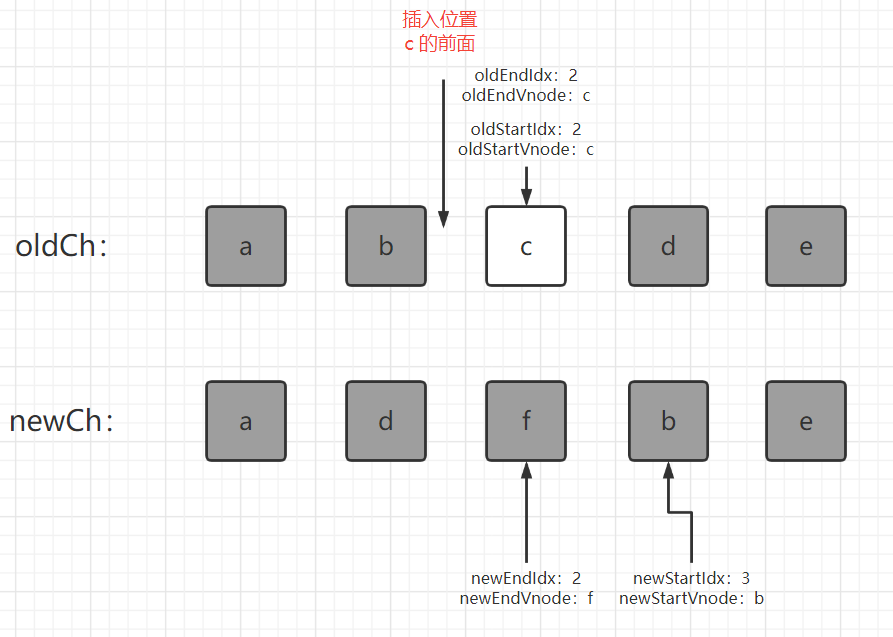 聊聊 Vue2 是如何更新节点的 | diff 算法详解