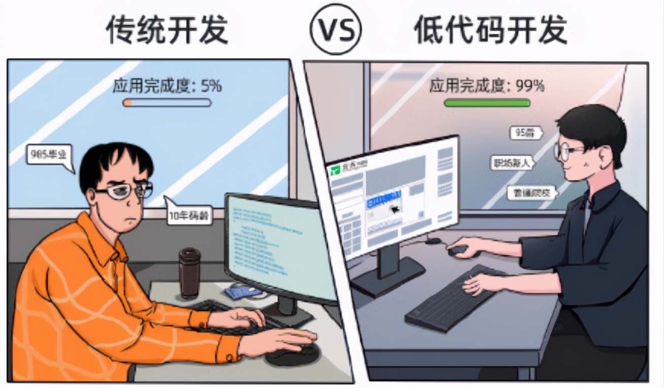 低代码与MES系统相结合