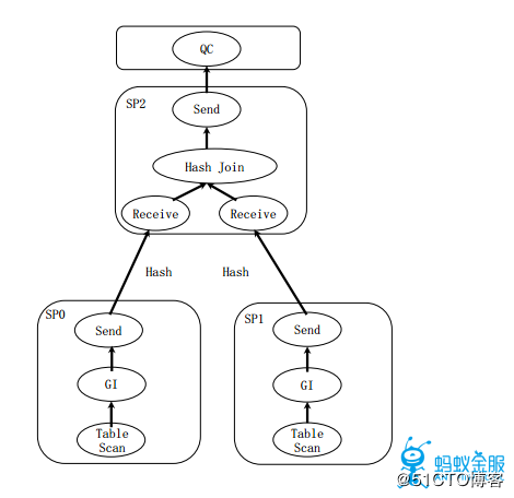 支付宝支撑2135亿成交额的数据库架构原理