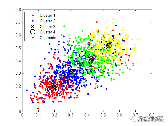 数据分享|MATLAB、R基于Copula方法和k-means聚类的股票选择研究上证A股数据|附代码数据