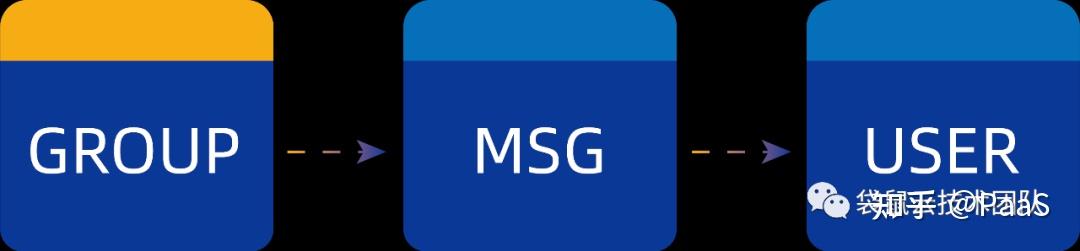 数栈SQL优化案例：OR条件优化