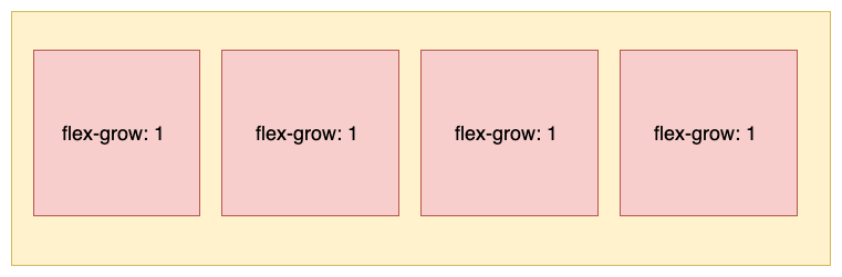 一文吃透 CSS Flex 布局