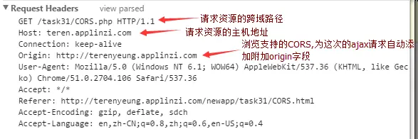 同源策略与跨域资源共享的纠缠