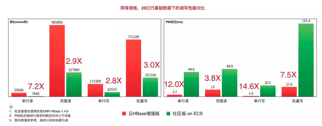 万字干货 | 每秒7亿次请求，阿里新一代数据库如何支撑？