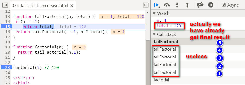 JavaScript, ABAP和Scala里的尾递归(Tail Recursion)