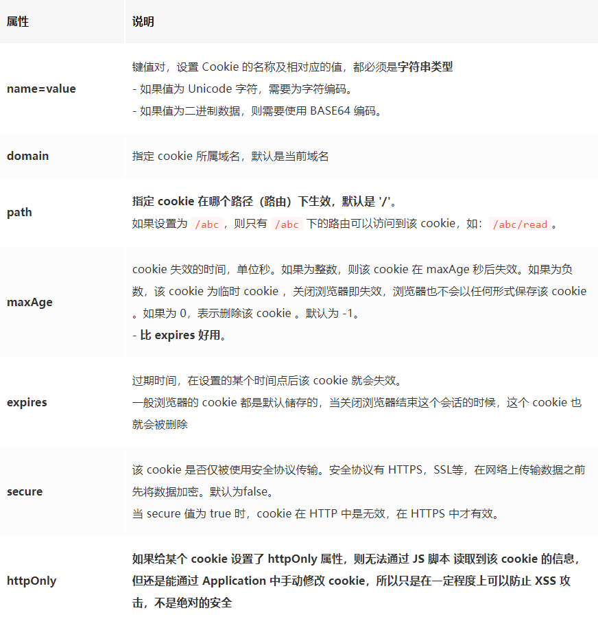 彻底搞懂 Cookie、Session、Token、JWT