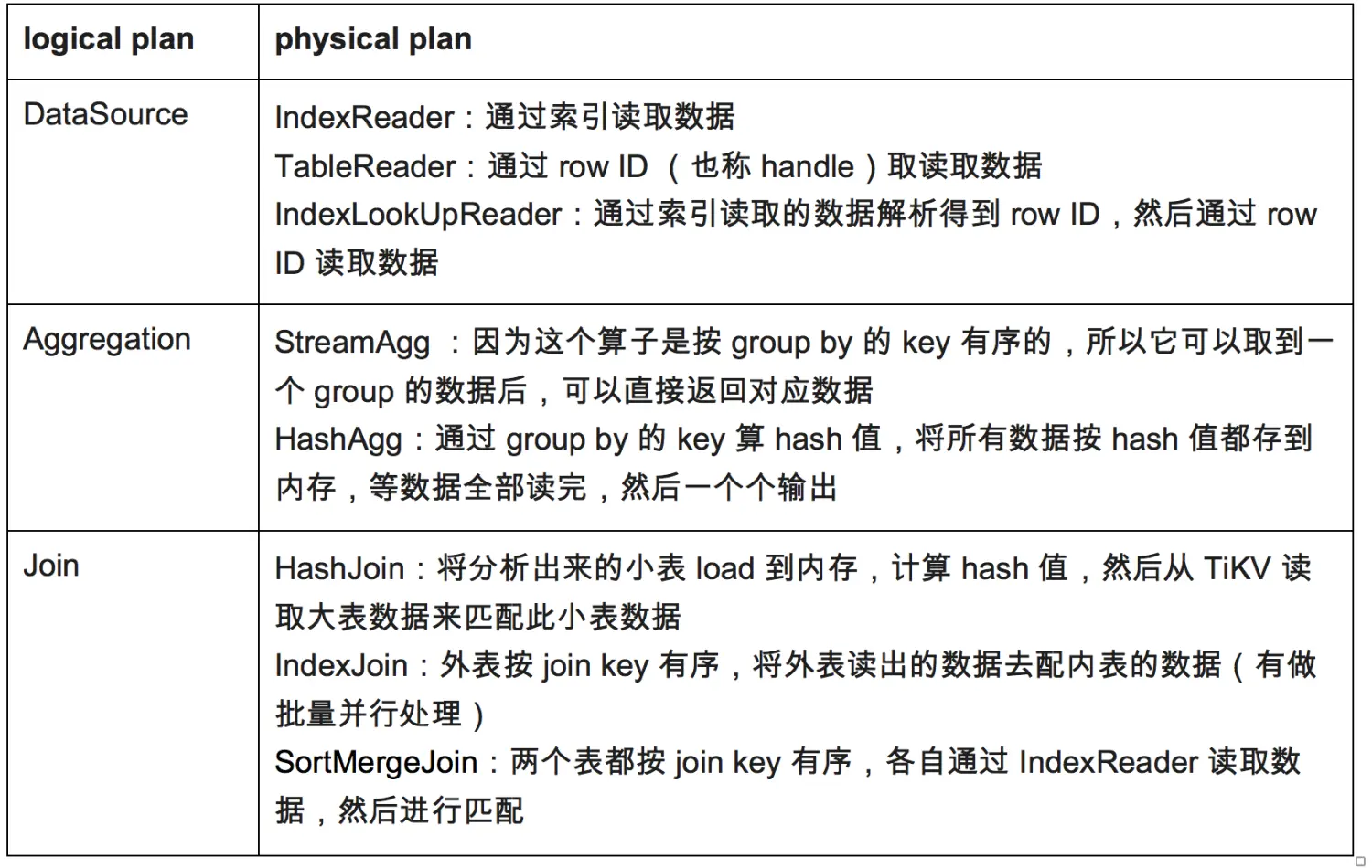 TiDB 源码阅读系列文章（八）基于代价的优化