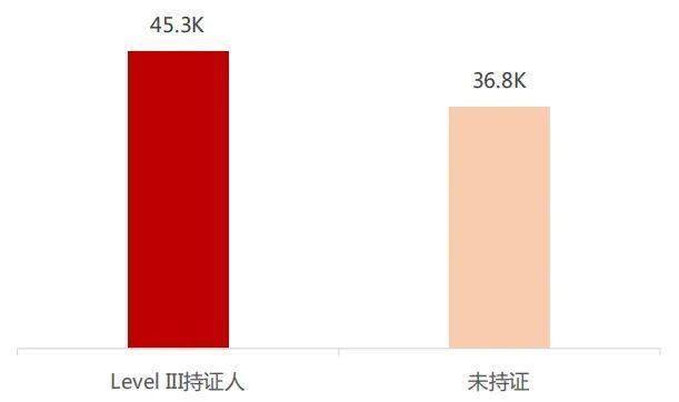 2020在学硕士达300万，失去学历光环的新生代何去何从？