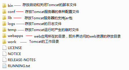 服务器Tomcat，你会安装了吗？